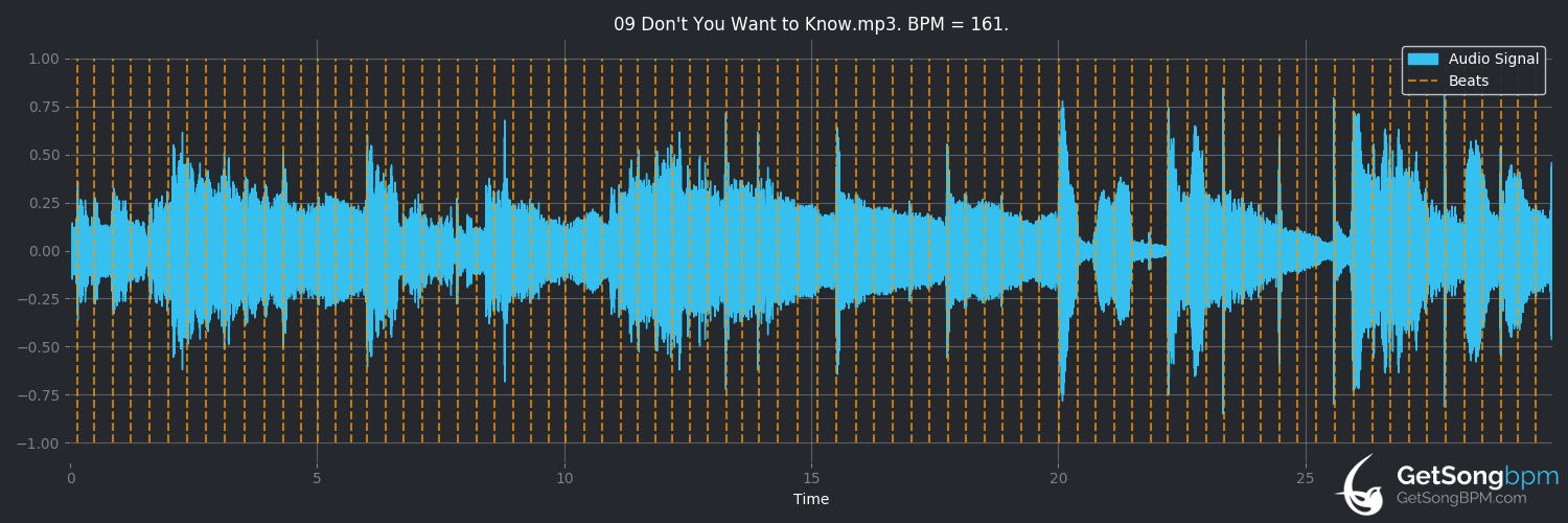 bpm analysis for Don't You Want to Know (Barry White)