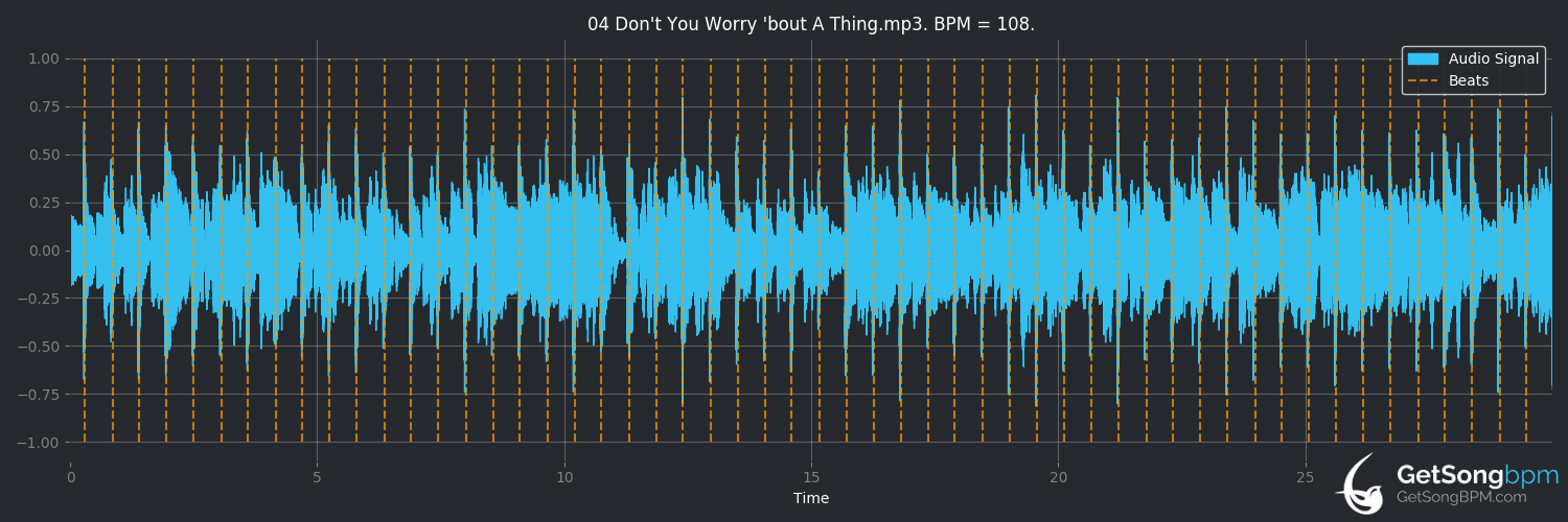 bpm analysis for Don't You Worry 'Bout a Thing (Incognito)