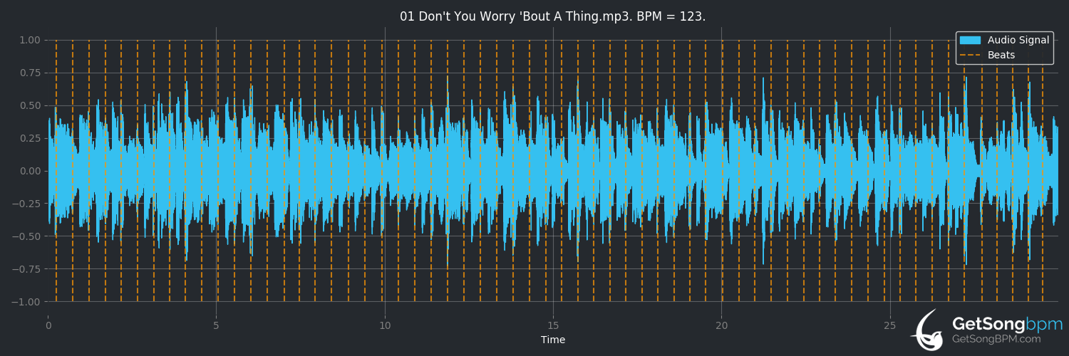 bpm analysis for Don't You Worry 'bout a Thing (Stevie Wonder)