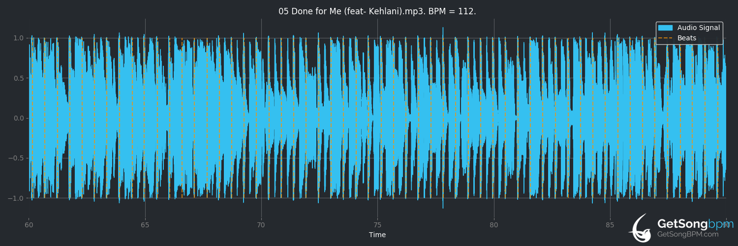 bpm analysis for Done for Me (feat. Kehlani) (Charlie Puth)