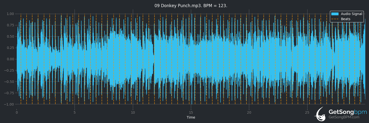 bpm analysis for Donkey Punch (Liquid Soul)