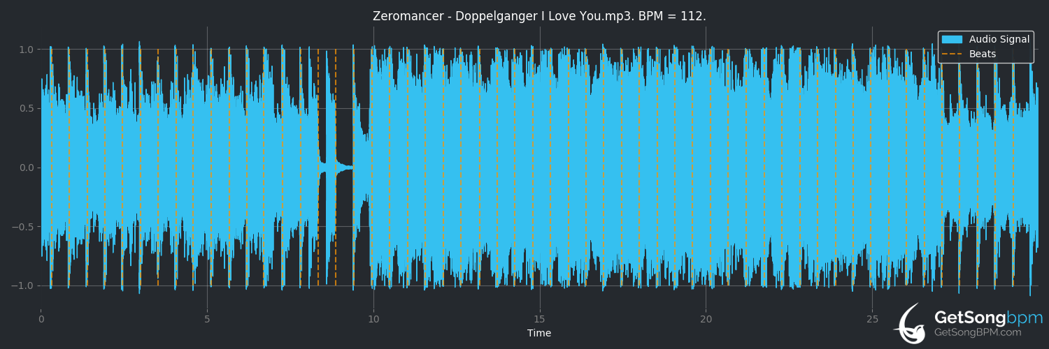 bpm analysis for Doppelgänger I Love You (Zeromancer)