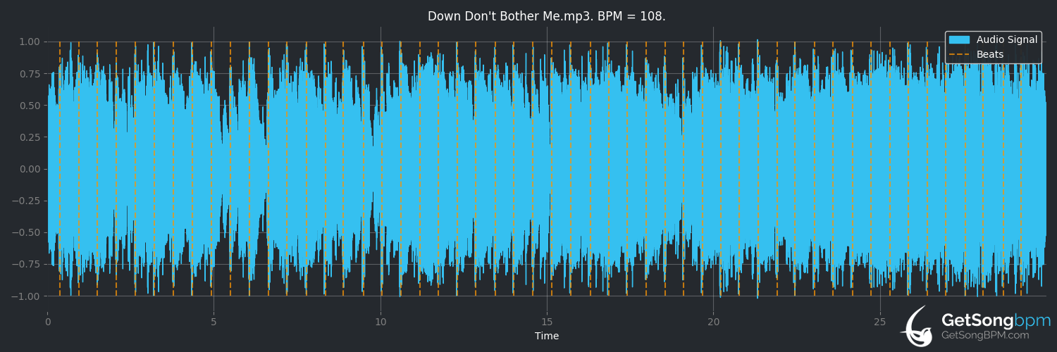 bpm analysis for Down Don't Bother Me (Cyndi Lauper)