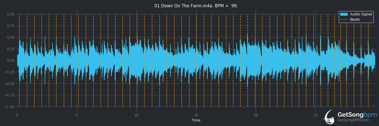 bpm analysis for Down on the Farm (Little Feat)
