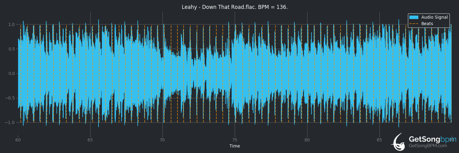 bpm analysis for Down That Road (Leahy)