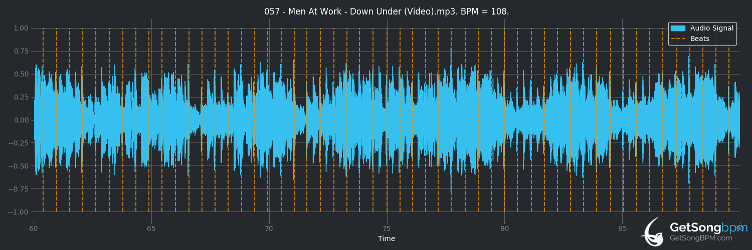bpm analysis for Down Under (Men at Work)