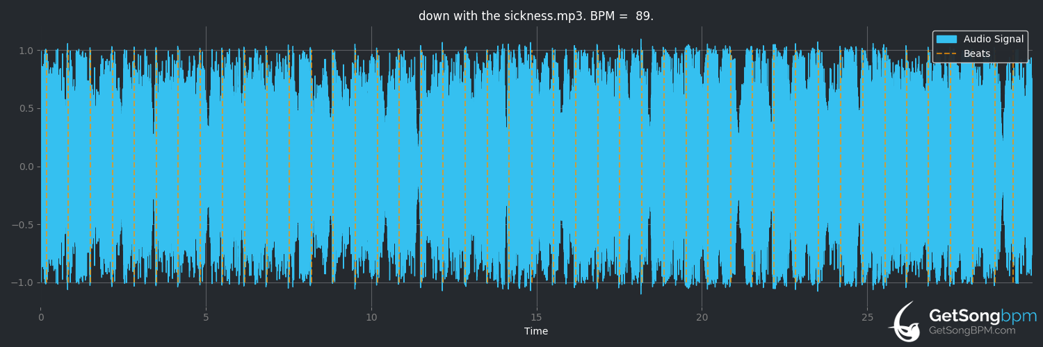 bpm analysis for Down With the Sickness (Disturbed)