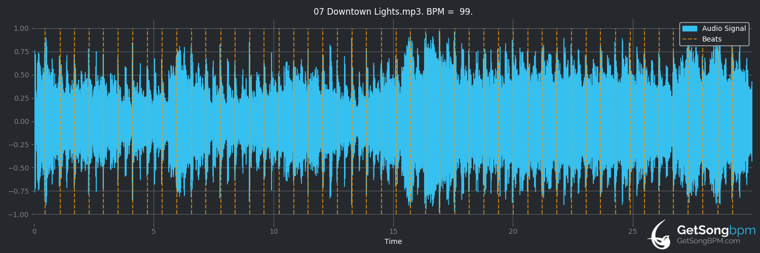 bpm analysis for Downtown Lights (Annie Lennox)