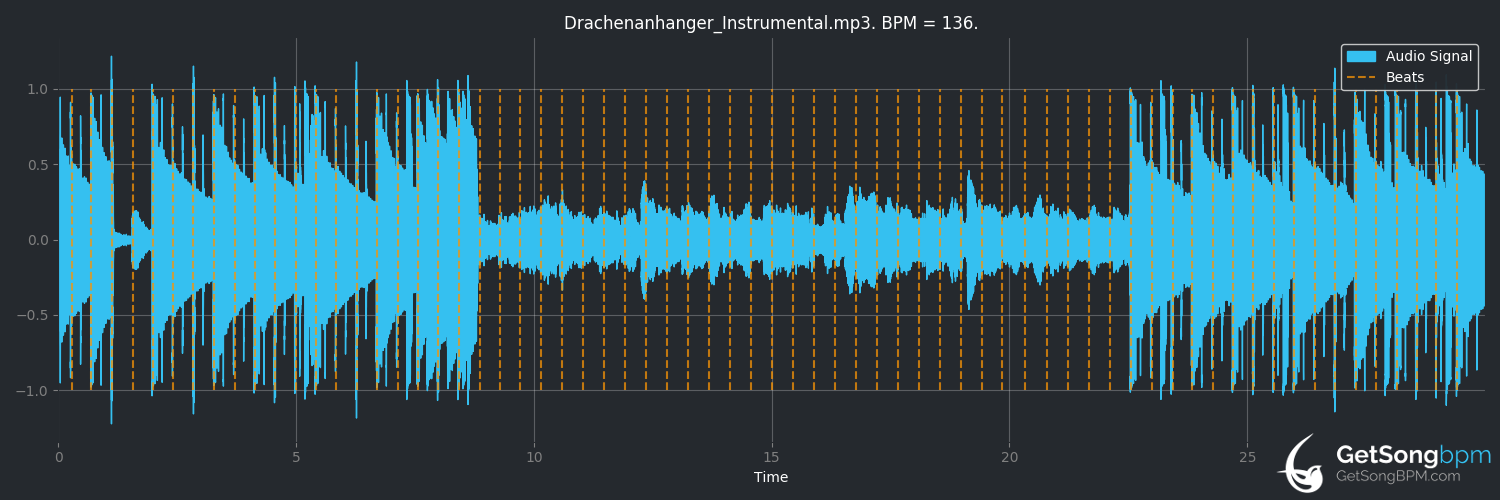 bpm analysis for Drachenanhänger (Ufo361)