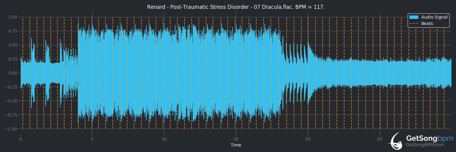 bpm analysis for Dracula (Renard)