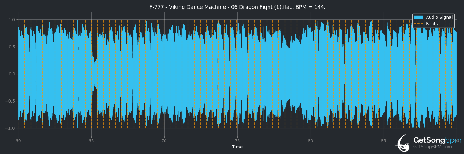 bpm analysis for Dragon Fight (F-777)