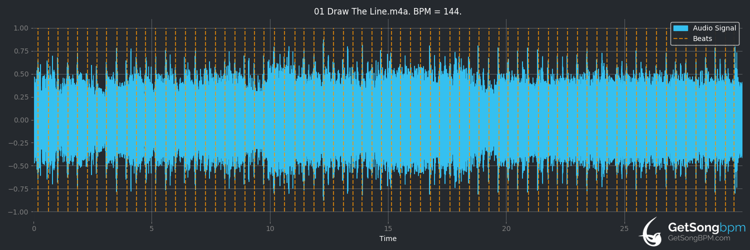 bpm analysis for Draw the Line (Aerosmith)