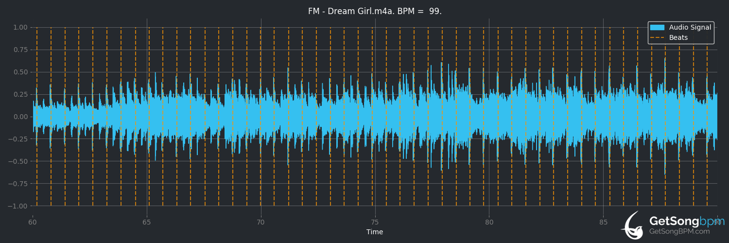 bpm analysis for Dream Girl (FM)
