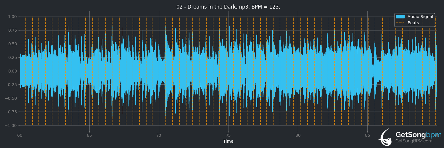 bpm analysis for Dreams in the Dark (Badlands)