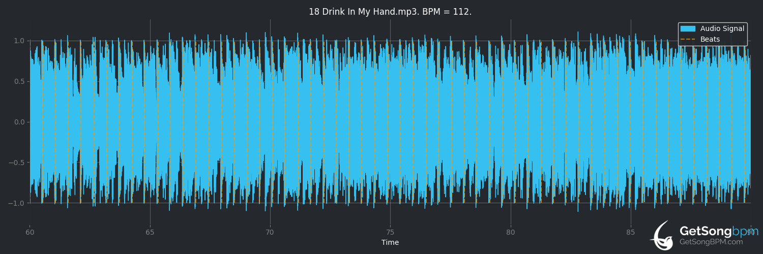 bpm analysis for Drink in My Hand (Eric Church)