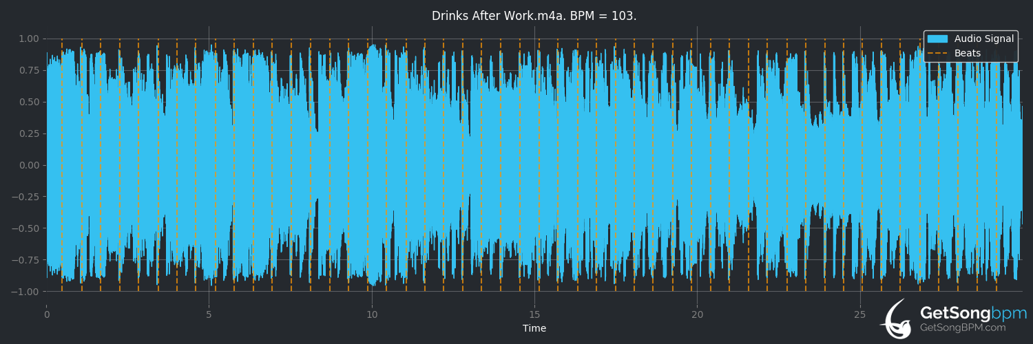 bpm analysis for Drinks After Work (Toby Keith)