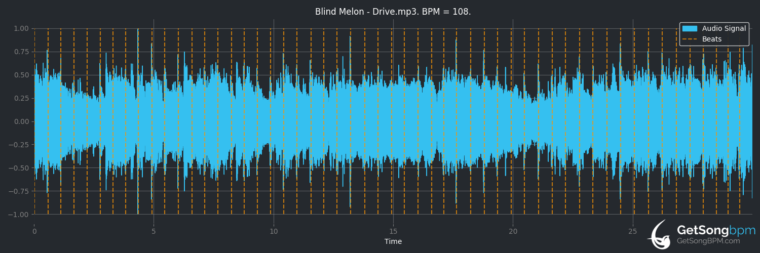 bpm analysis for Drive (Blind Melon)