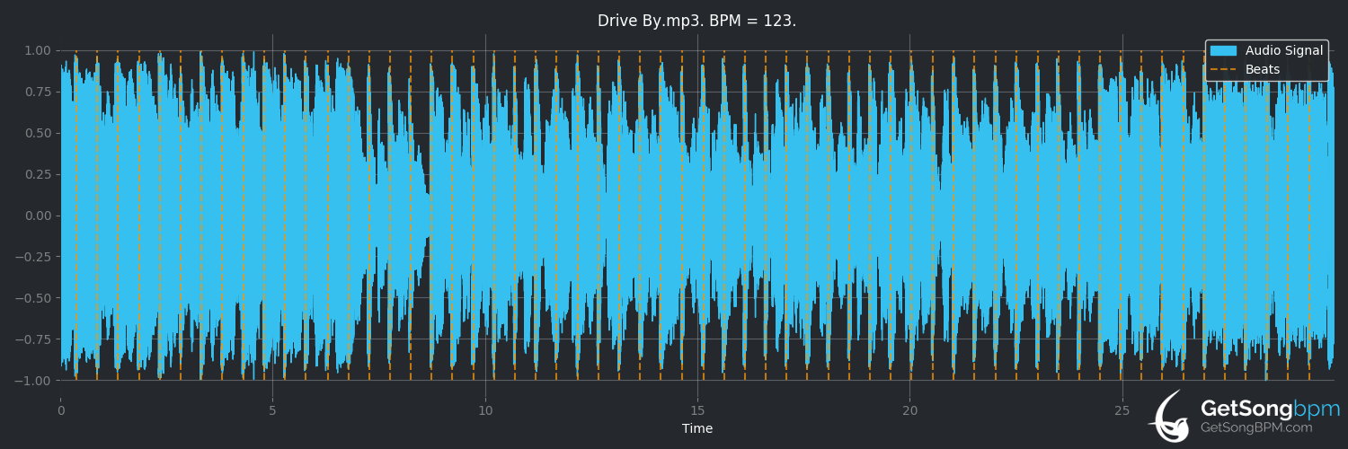 bpm analysis for Drive By (Train)