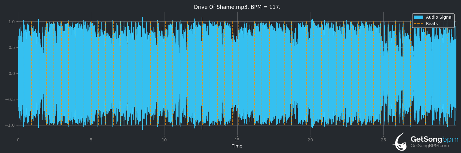 bpm analysis for Drive of Shame (Brad Paisley)