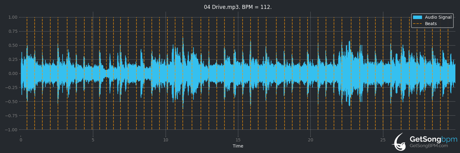 bpm analysis for Drive (The Cars)