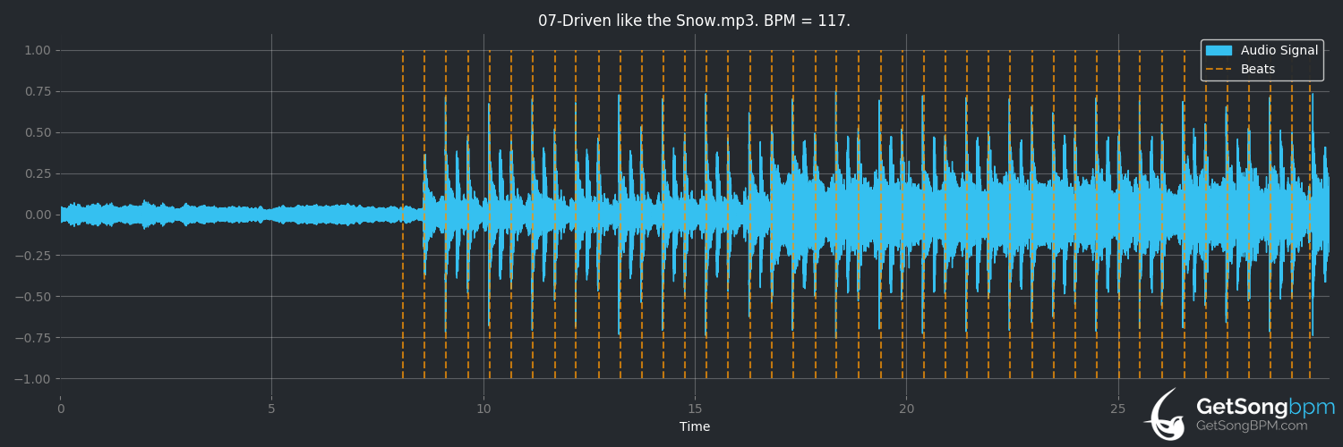 bpm analysis for Driven Like the Snow (The Sisters of Mercy)
