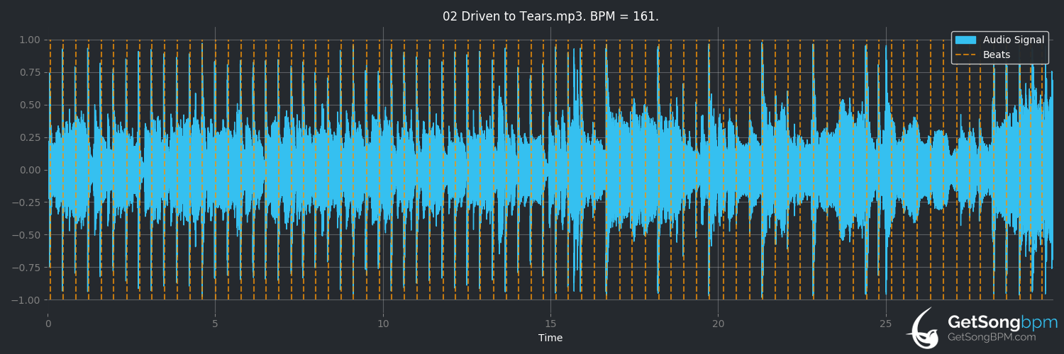 bpm analysis for Driven to Tears (The Police)