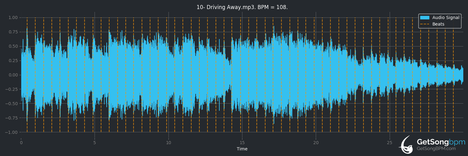 bpm analysis for Driving Away (TUPPERWAVE)