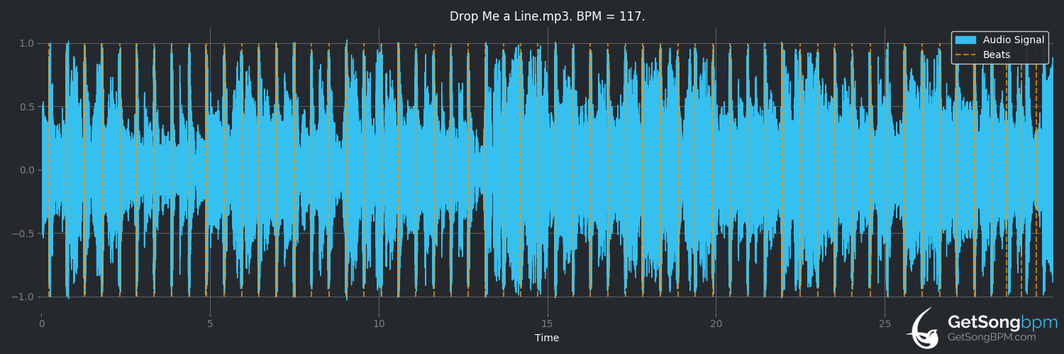 bpm analysis for Drop Me a Line (Midnight Magic)