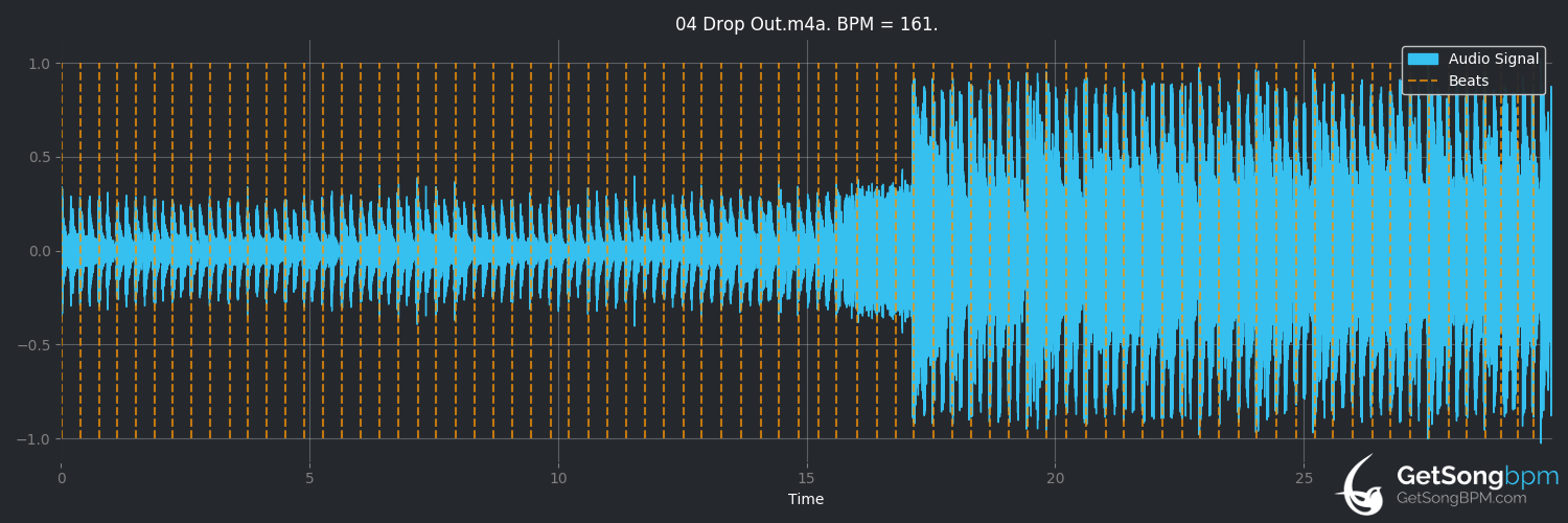 bpm analysis for Drop Out (Converge)