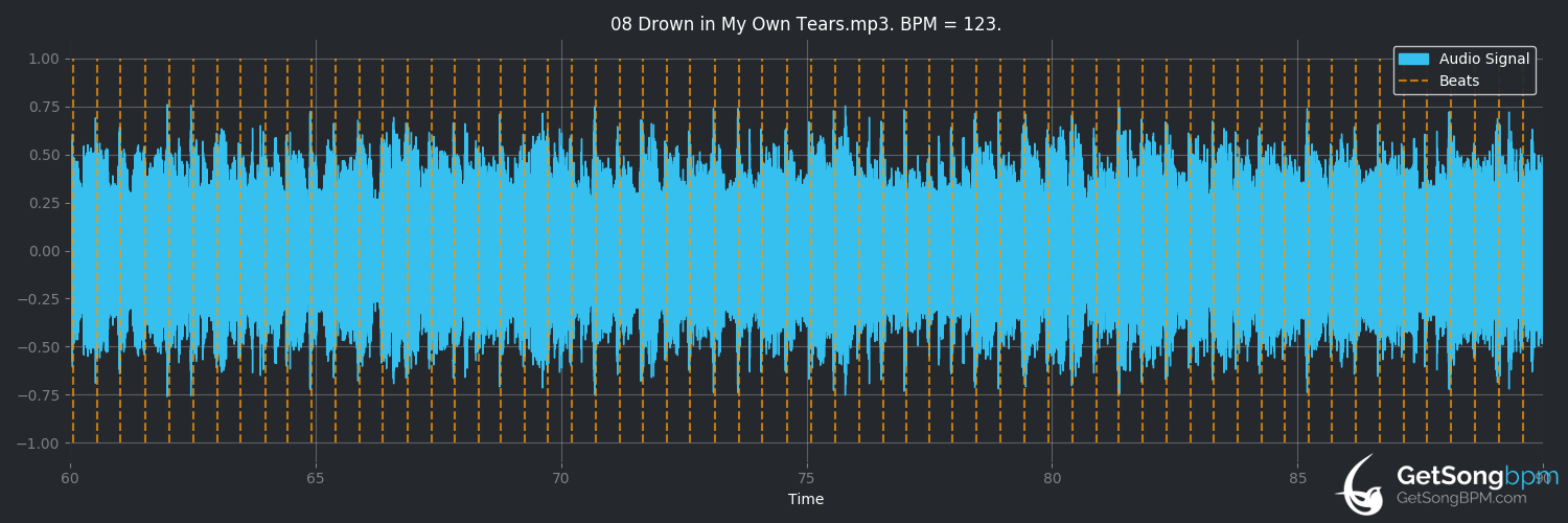 bpm analysis for Drown in My Own Tears (The Smithereens)