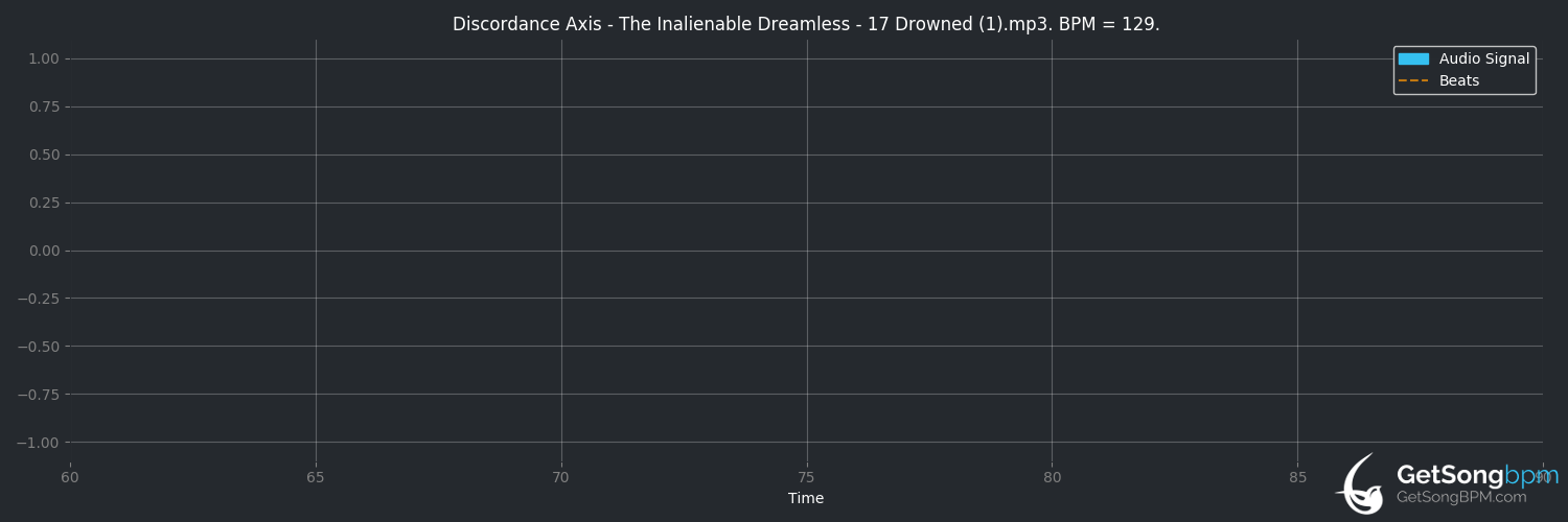 bpm analysis for Drowned (Discordance Axis)