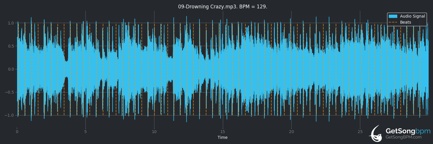 bpm analysis for Drowning Crazy (Gene Loves Jezebel)