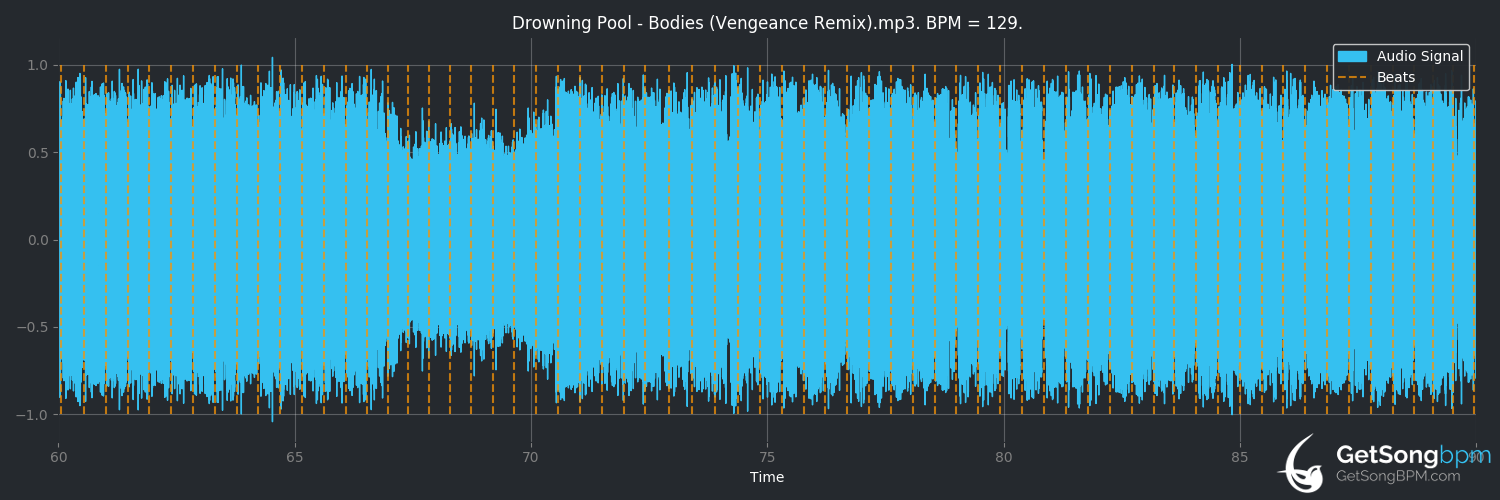 bpm analysis for Drowning Pool (Awaken)