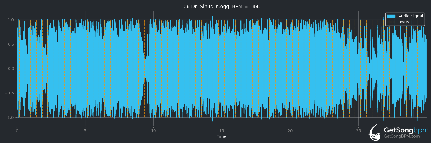 bpm analysis for Dr. Sin Is In (Lordi)