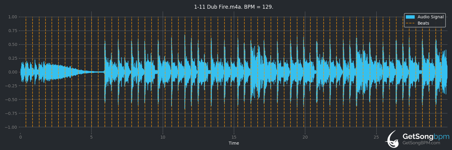 bpm analysis for Dub Fire (Aswad)
