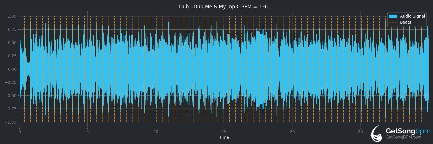 bpm analysis for Dub-I-Dub (Me & My)