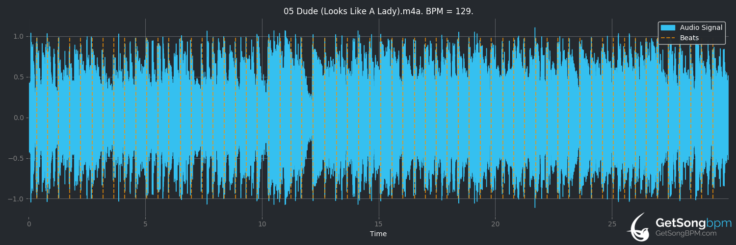 bpm analysis for Dude (Looks Like a Lady) (Aerosmith)