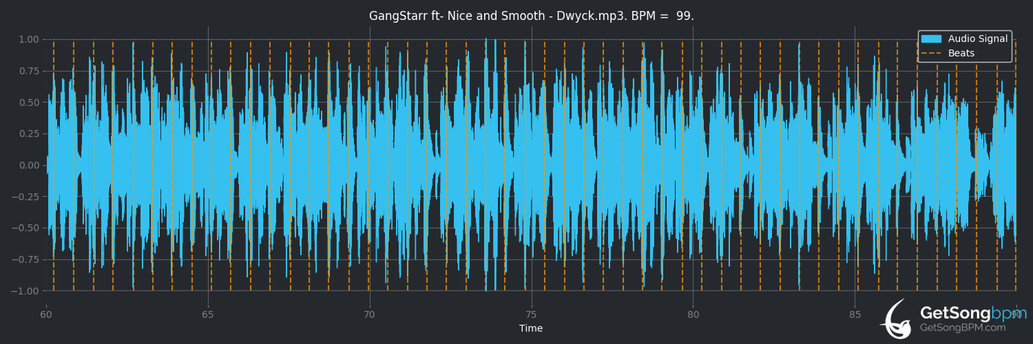 bpm analysis for DWYCK (Gang Starr)