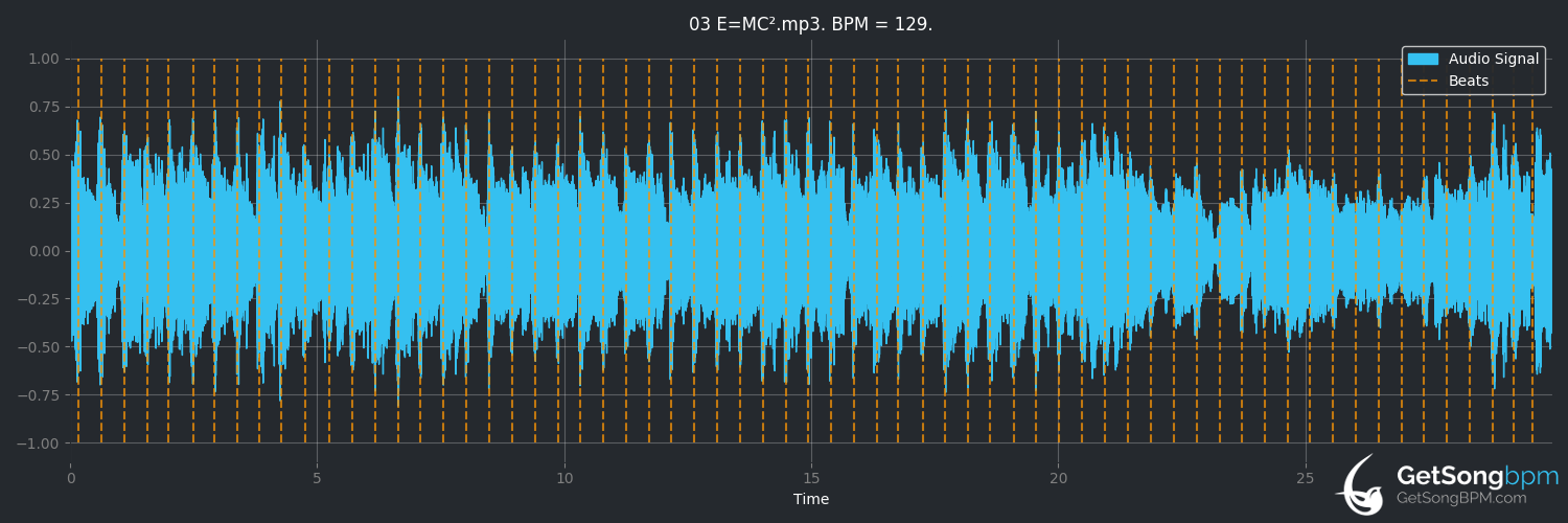 bpm analysis for E=mc² (Big Audio Dynamite)