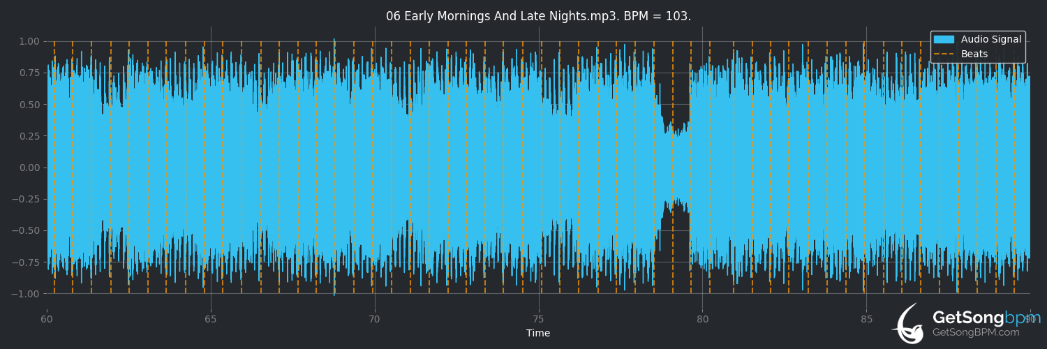 bpm analysis for Early Mornings and Late Nights (Salt the Wound)