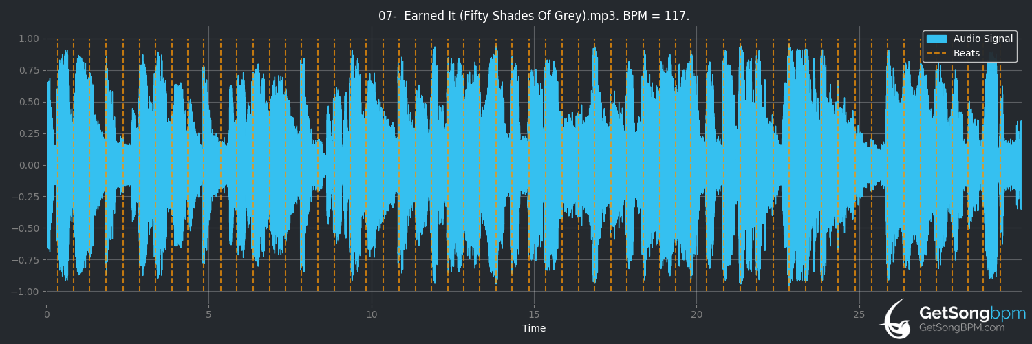 BPM and key for Earned It (Fifty Shades Of Grey) - From The Fifty Shades  Of Grey Soundtrack by The Weeknd