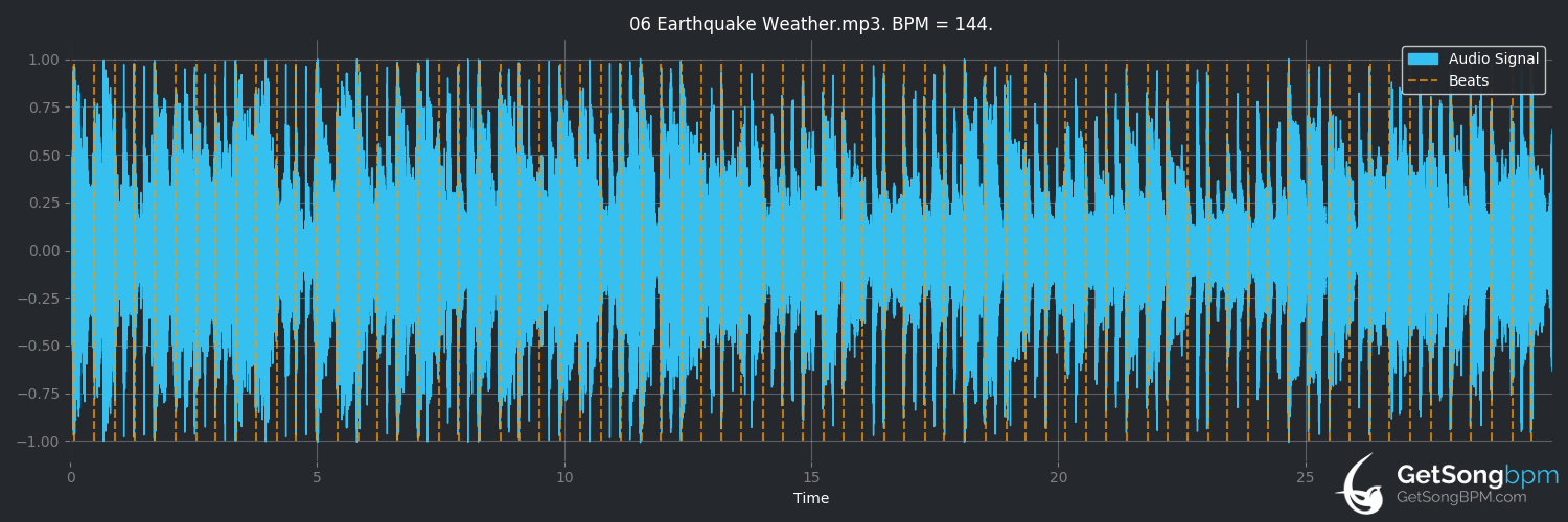 bpm analysis for Earthquake Weather (Beck)