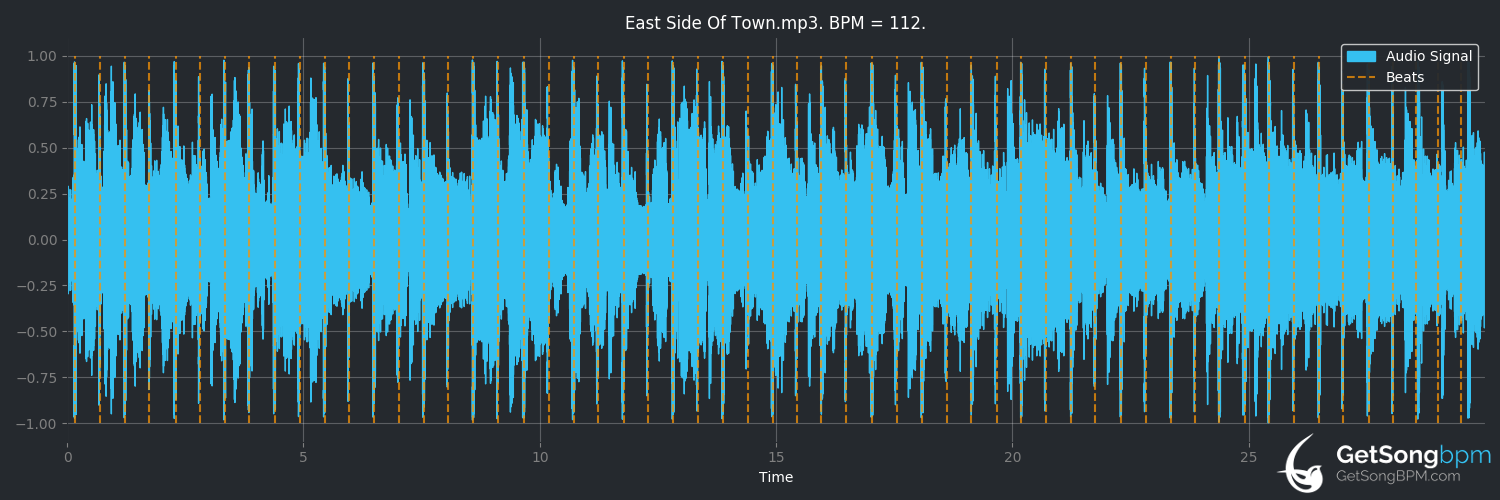 bpm analysis for East Side of Town (Lucinda Williams)