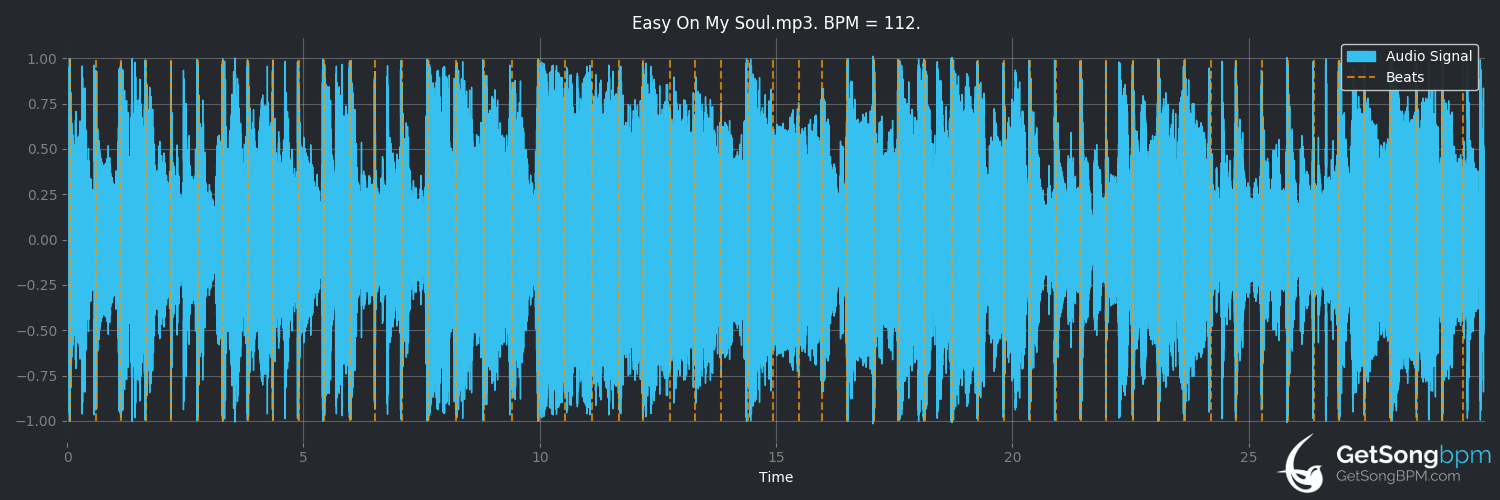bpm analysis for Easy on My Soul (Bad Company)