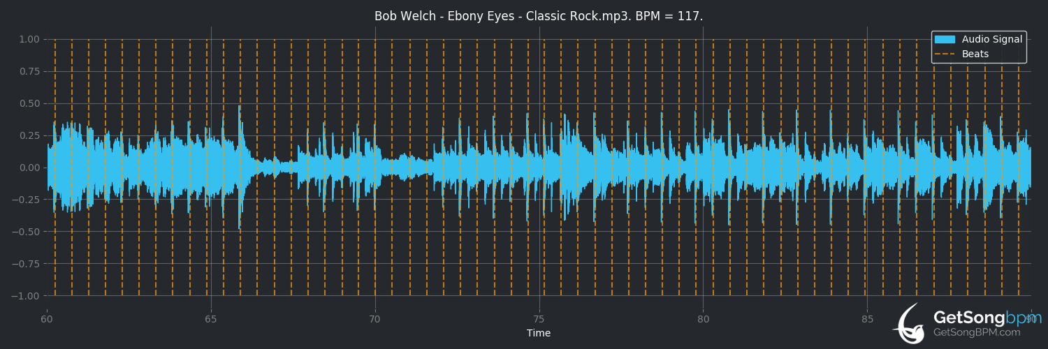 bpm analysis for Ebony Eyes (Bob Welch)