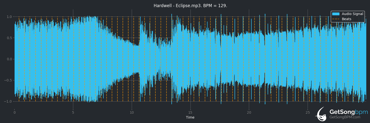 bpm analysis for Eclipse (Hardwell)