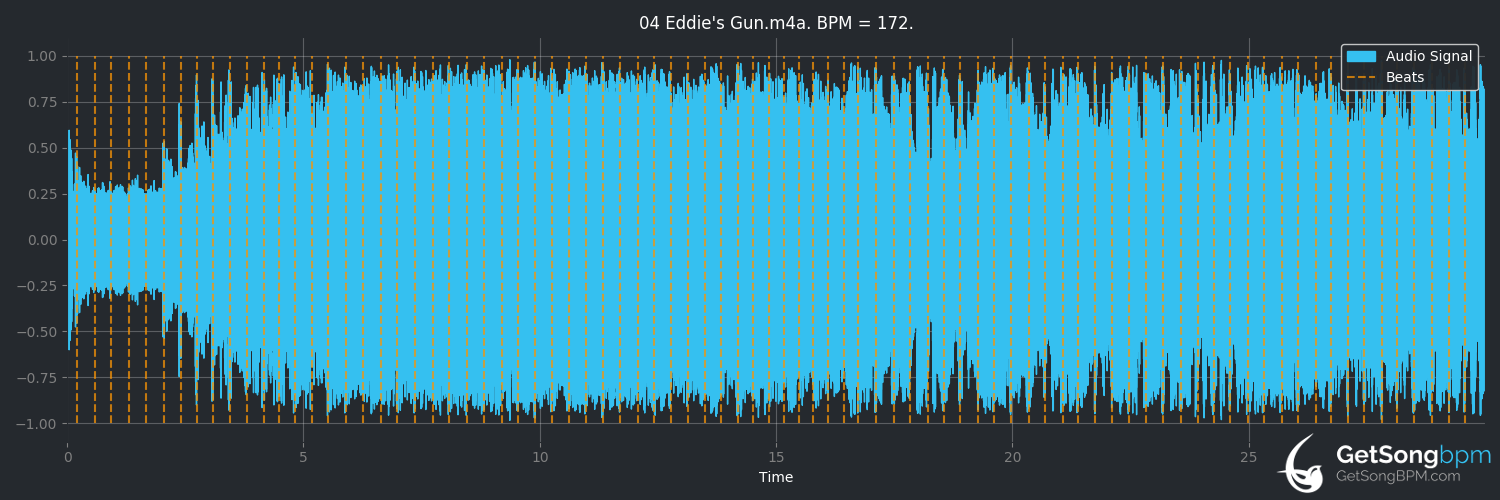 bpm analysis for Eddie's Gun (The Kooks)