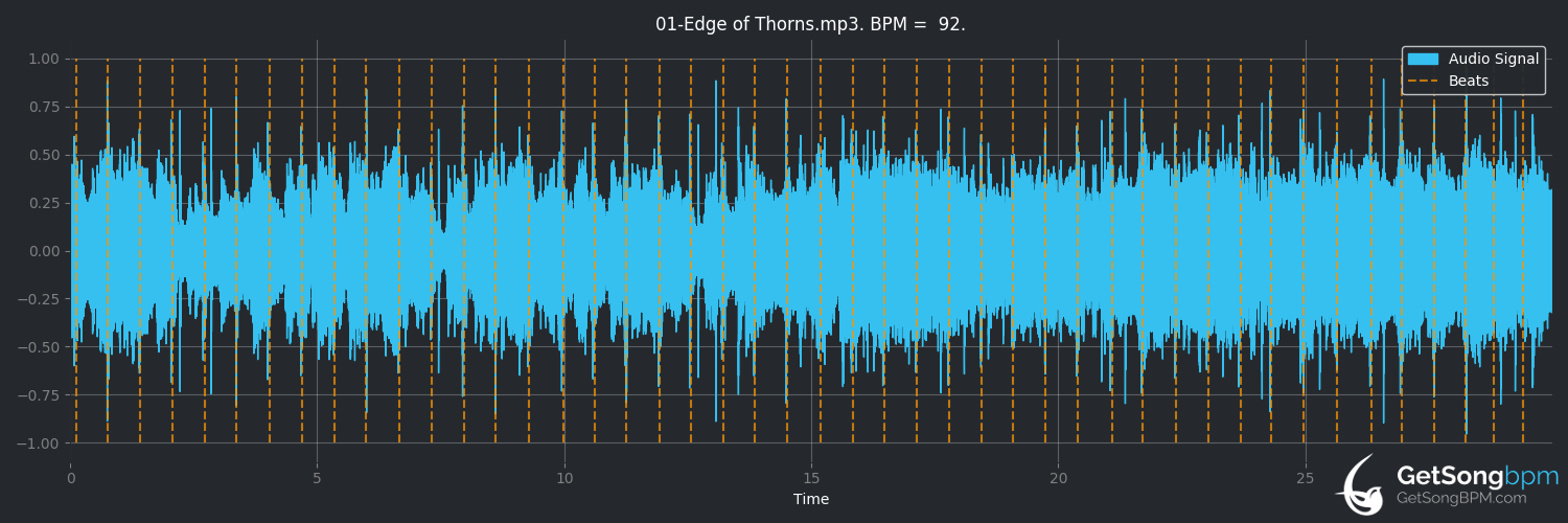 bpm analysis for Edge of Thorns (Savatage)