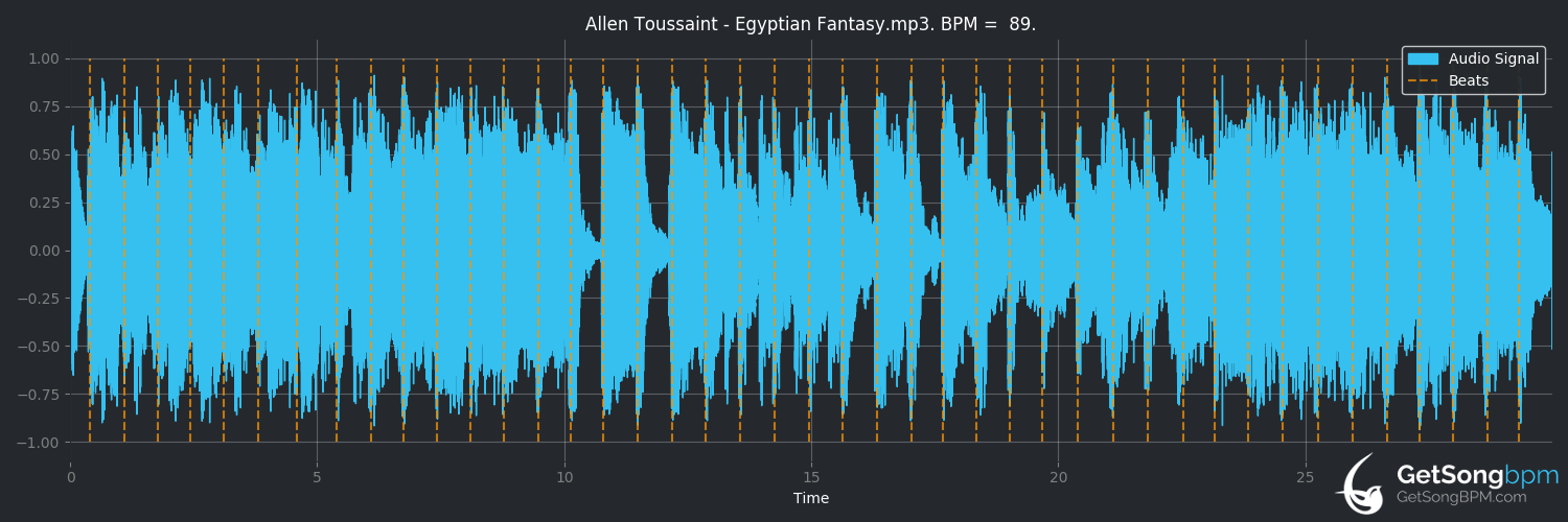 bpm analysis for Egyptian Fantasy (Allen Toussaint)