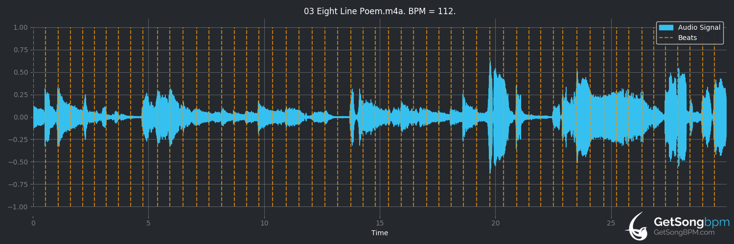 bpm analysis for Eight Line Poem (David Bowie)